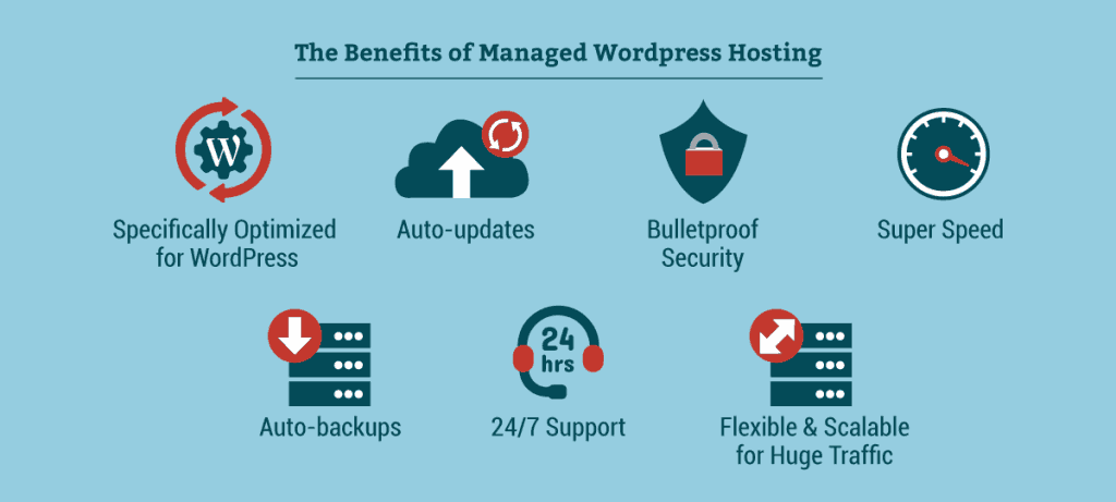 benefits of wordpress hosting