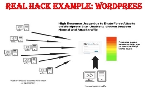 Real Hack example in WordPress