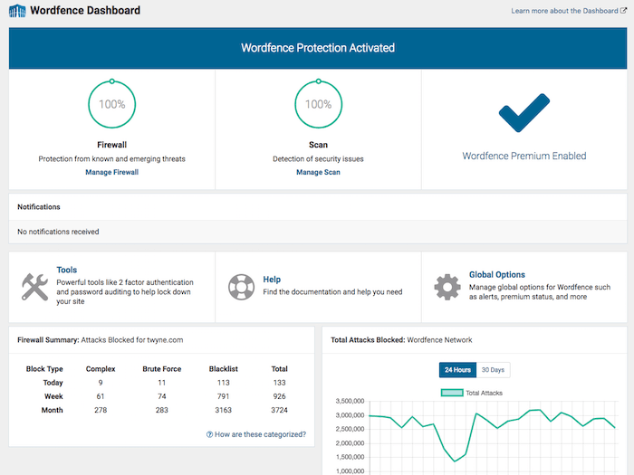 Wordfence Dashboard