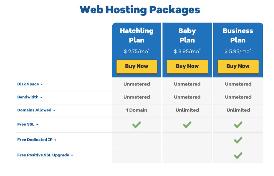 Shared Hosting Comparison View Prices Plans HostGator