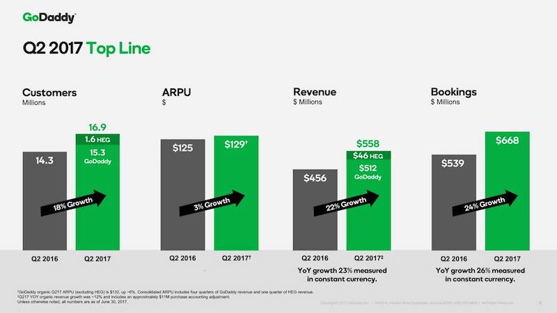 Redacted Whois at GoDaddy: a revenue hit but better customer