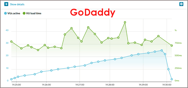 godaddy page loading speed test