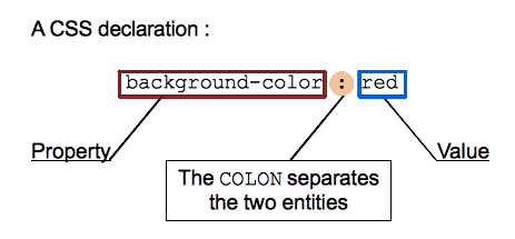 Css syntax