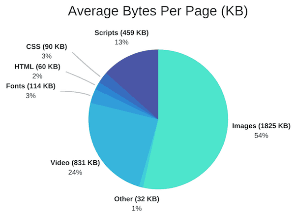 average image sizes on web