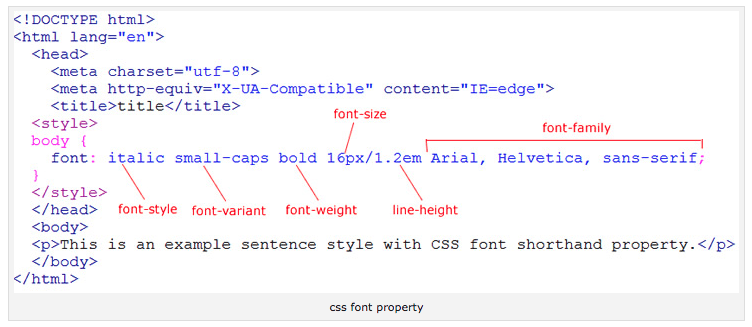 Как подключить шрифт в html. Font-variant CSS что это. Полужирный шрифт в html. Small html что это. Html font-variant: small-caps;.