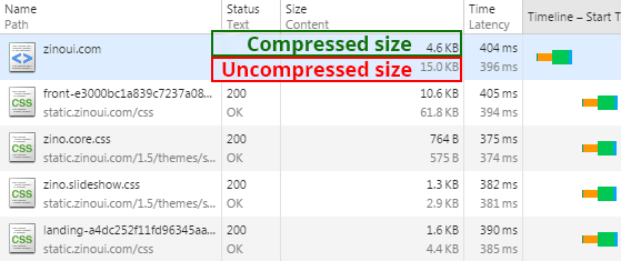 http compression console