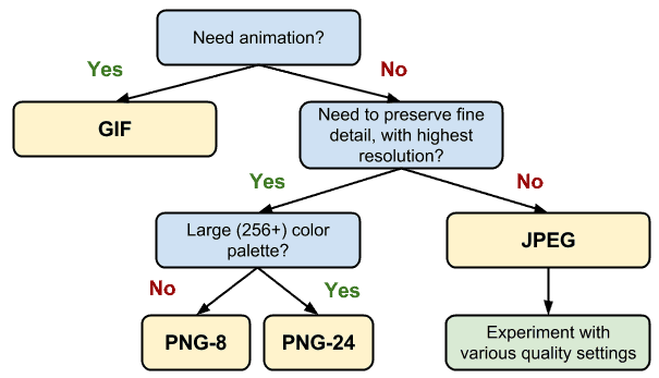 image format tree