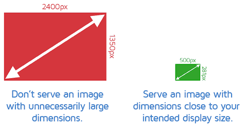 image optimization dimensions