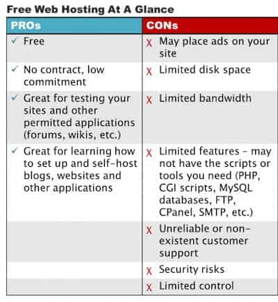 pros and cons of free web hosting