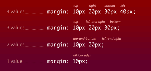 shorthand config values