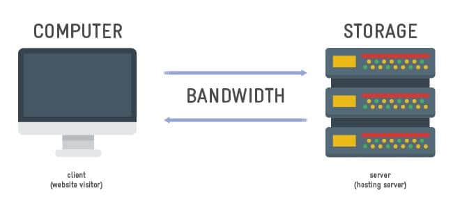 storage vs bandwidth