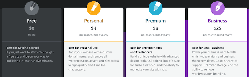 wordpress pricing