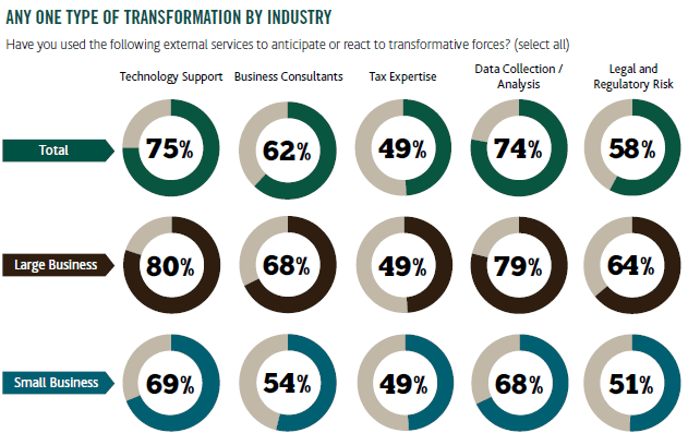 MNP digital transformation report