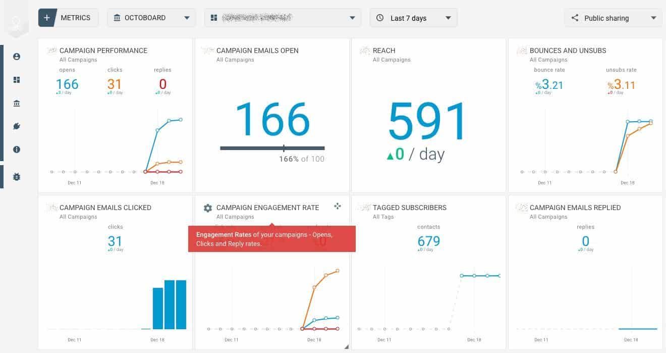 getresponse intelligence dashboard