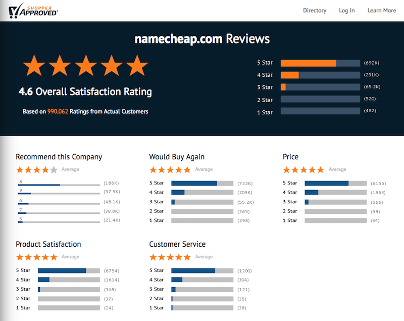 namecheap review rating