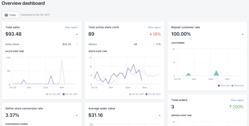 shopify overiew dashboard