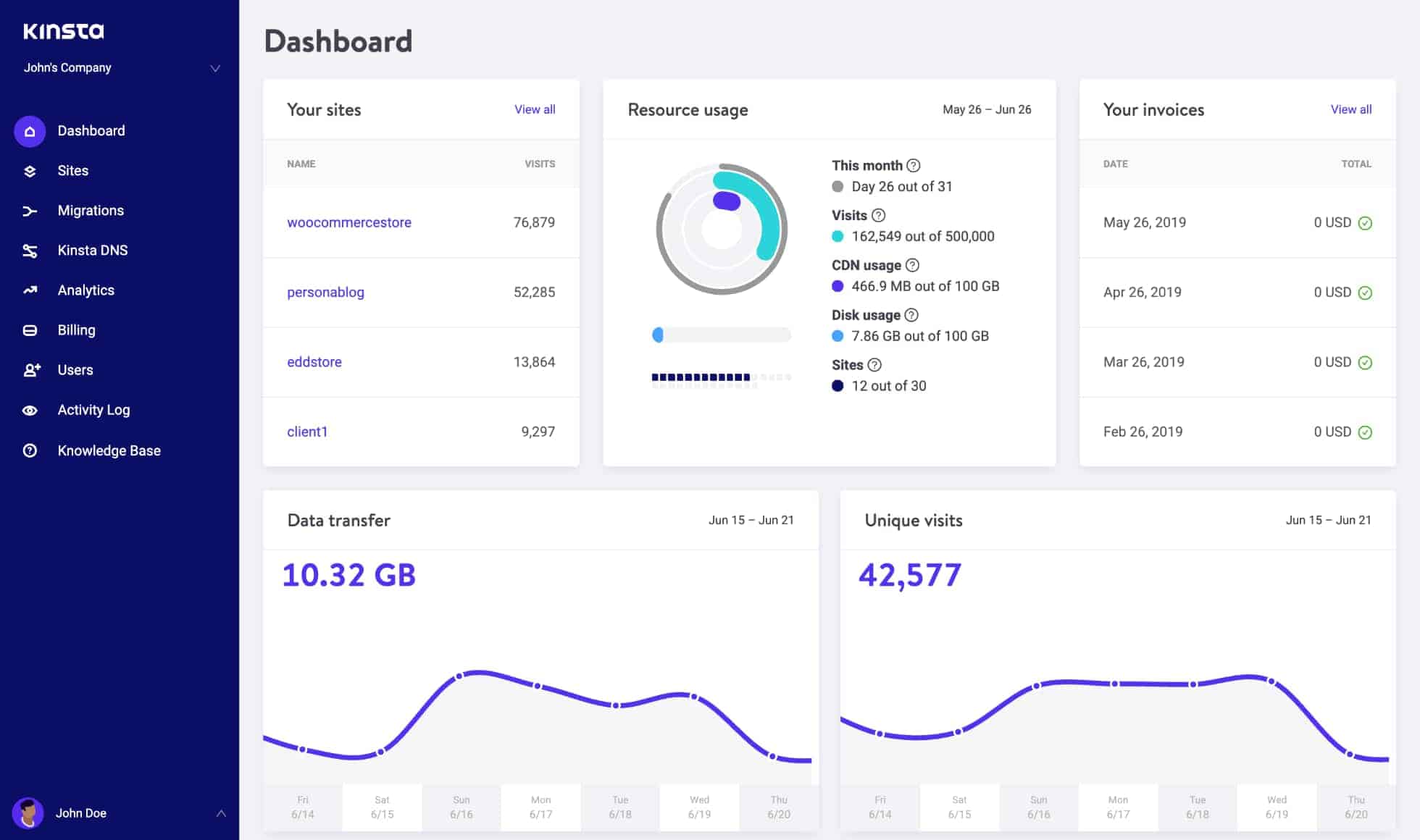 Kinsta Dashboard