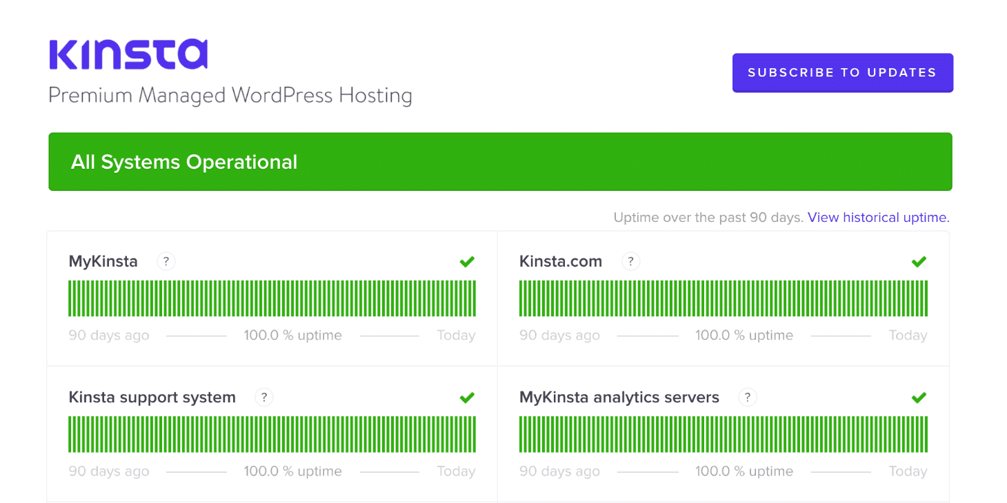 Kinsta Uptime page