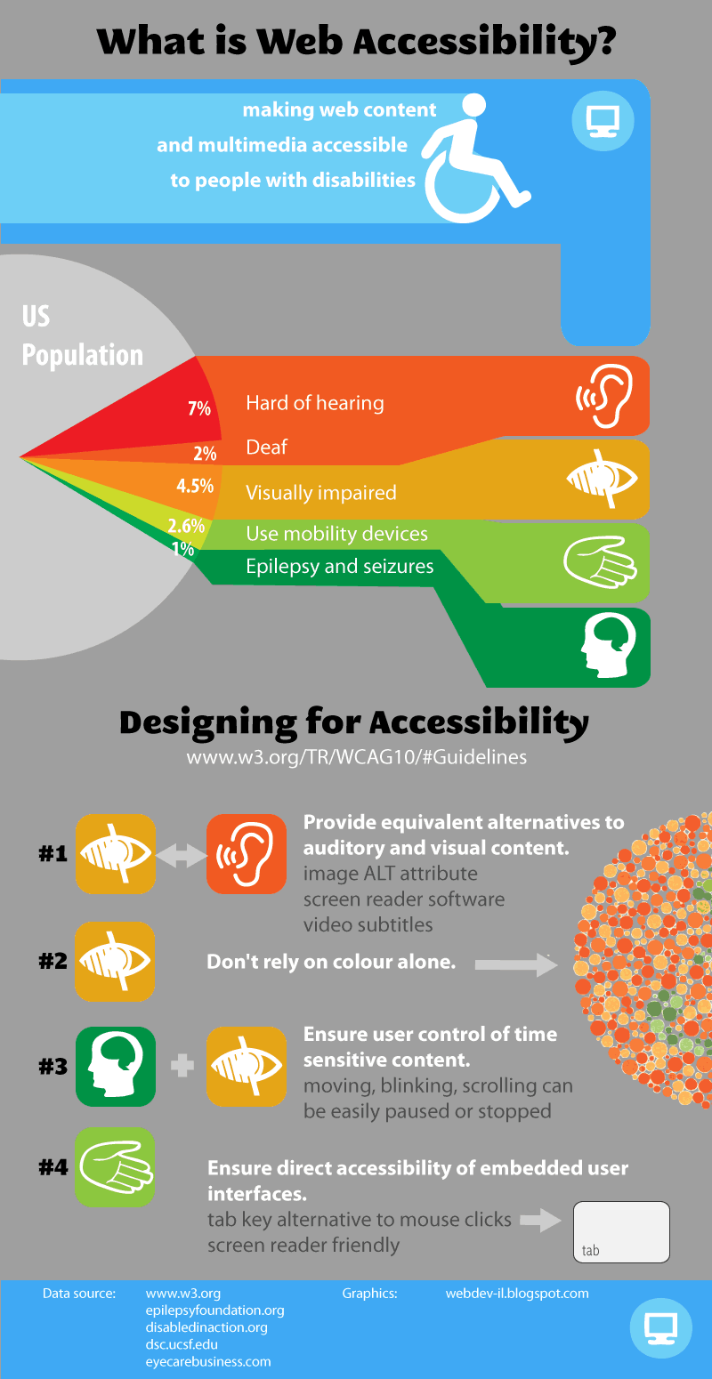 Web accessibility infographic