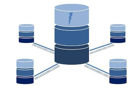 database optimization