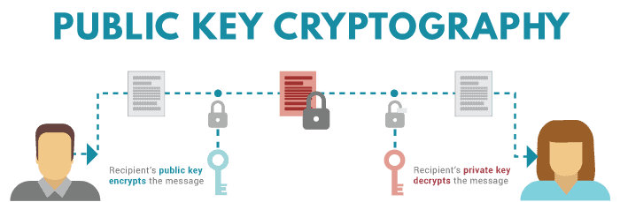 Public-vs-private-encyption-key