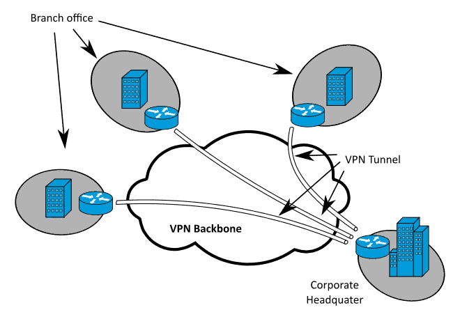 VPN-Tunnel-and-VPN-Backbone