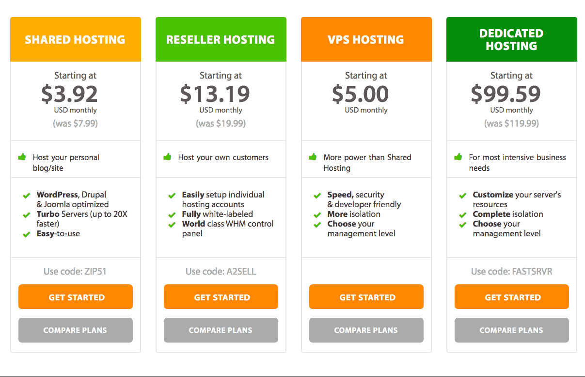 A2 Web Hosting Price