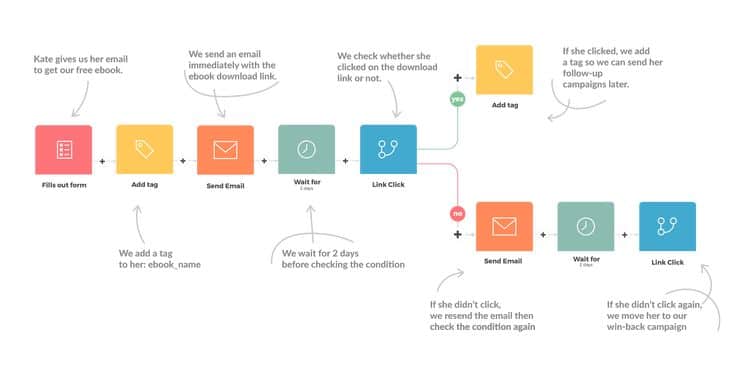 Automizy Marketing Email Automation