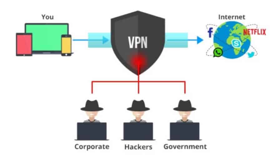 How VPN Works