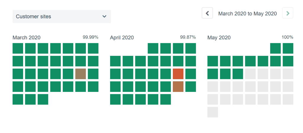 Customer Sites Calendar