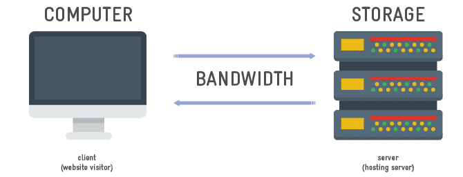 web host storage explained