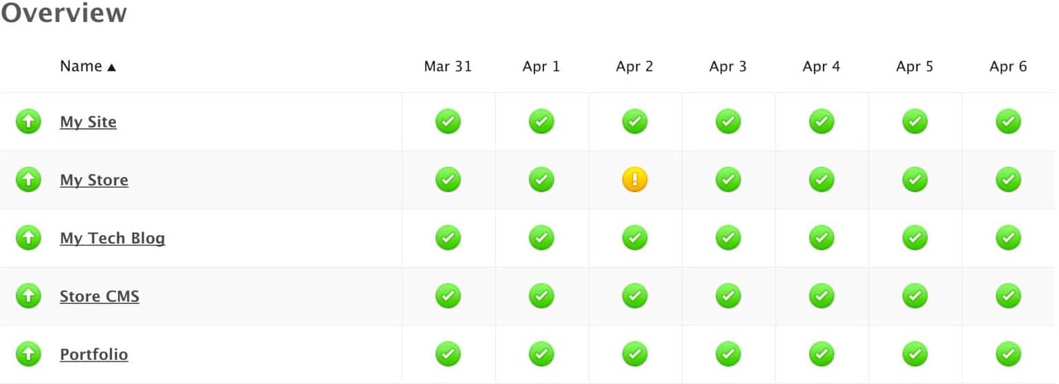 uptime status monitoring